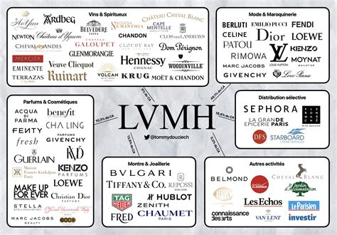 lvmh - moët hennessy louis vuitton filiales|lvmh moet hennessy stock.